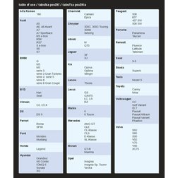 Ochranná plachta proti kroupám PREMIUM XL 530×177×119cm