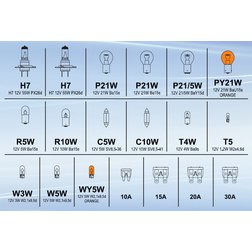 Žárovky 12V servisní box MEGA H7+H7+pojistky