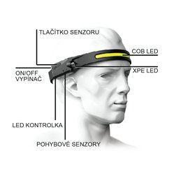 Čelovka STRIP SENSOR 350lm nabíjecí