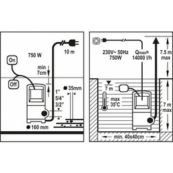 Čerpadlo ponorné 750 W 14000 l/h 10m FLO