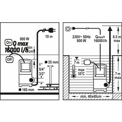 Čerpadlo ponorné nerezové 900 W 16000 l/h 10m FLO