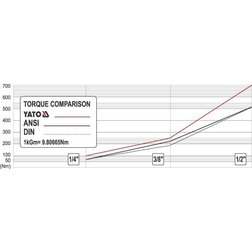 Ráčna 1/2" 290 mm polohovací