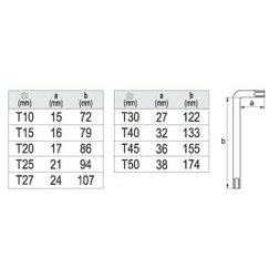 Sada klíčů TORX s otvorem 9 ks
