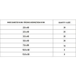 Bužírky smršťovací sada 127 ks